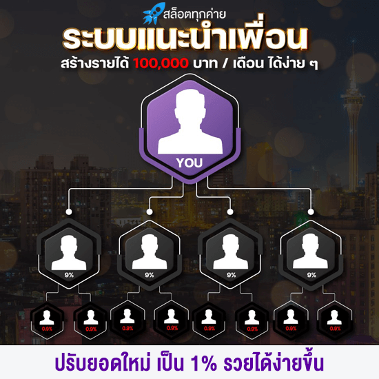 ลิงค์แนะนำเพื่อน รับทรัพย์ 1%